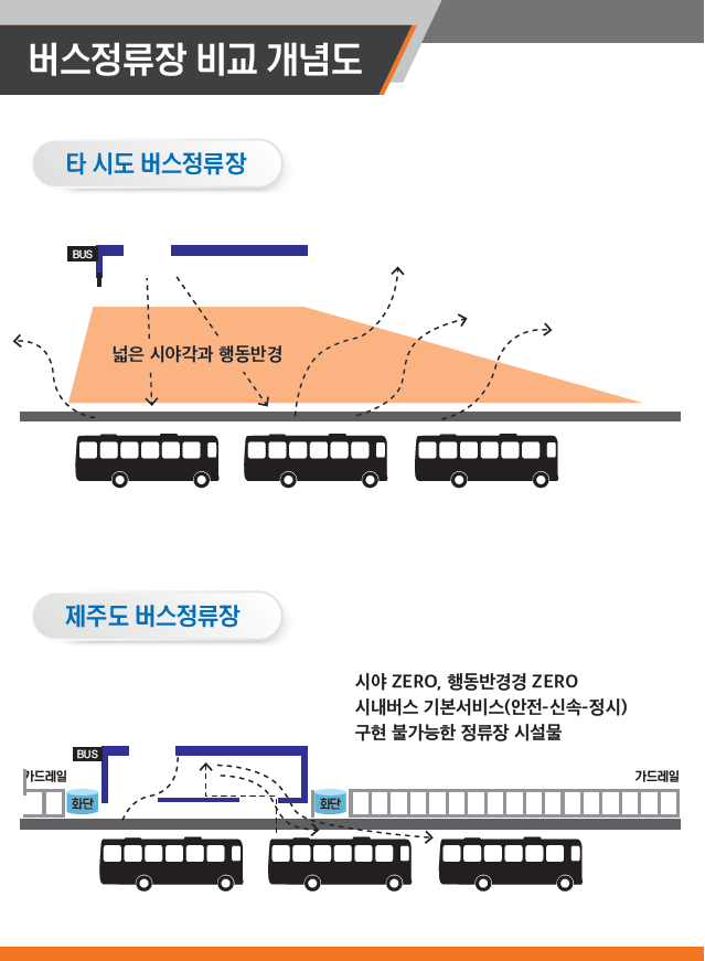 버스정류장 비교 개념도.png